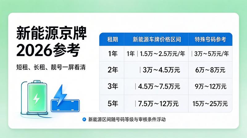 新能源指标市场趋势