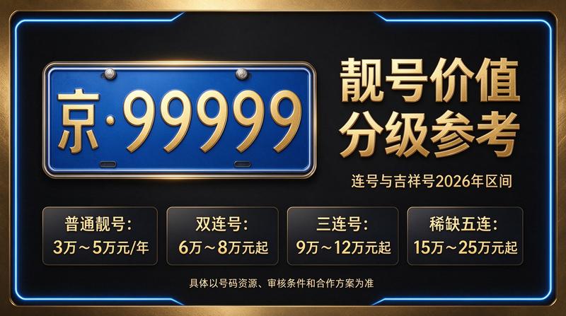 闲置京牌指标出租咨询服务